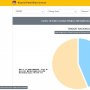 Update Real Count KPU Senin Siang: Lewati 50 Persen, Selisih Suara Menjauh