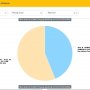 Update Real Count KPU Selasa Siang: Jumlah Suara Jokowi Masih Di Atas Angin