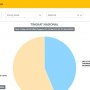 Update Real Count Selasa Pagi, Jokowi Unggul 15,62 Juta Suara dari Prabowo