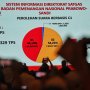 BPN: Prabowo Unggul dari Jokowi 10,1 Persen Suara