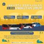 Pemprov DKI Jakarta Remajakan 3 Ribu Angkutan Umum, Ini Harapan Warganet