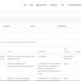 Fitur Jumlah Pelamar CPNS 2019 di Portal SSCN Tidak Ada, Ini Kata BKN