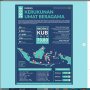 Kemenag Sebut Tak Ada Daerah Tidak Rukun, Survei KUB 2019 Diragukan