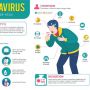 Sederet Influencer Klaim Punya Metode Lawan Covid-19, Pakar Buka Suara
