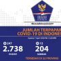 Update Corona Jawa Barat, Pasien COVID-19 Tembus 343 Orang