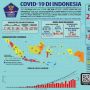 Update Corona RI 8 April: Positif COVID-19 Tembus 2.956 Orang