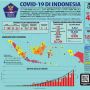 Hampir Tembus 5.000 Orang, Positif Corona RI Jadi 4.241 Pasien