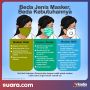 INFOGRAFIS: Mengenal Jenis Masker Berdasarkan Kebutuhannya