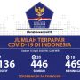 Data Lengkap Update COVID-19 RI 15 April 2020: Jumlah ODP dan PDP