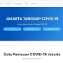 Bertambah 169 Pasien Hari Ini, 4.641 Orang Positif Corona di Jakarta