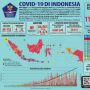 Terus Melonjak, Pasien Positif Corona RI 4 Mei Jadi 11.587 Orang