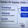 Bahaya! Rumah Sakit di Surabaya Raya Penuh, Kekurangan Tempat Tidur