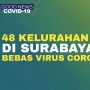 GOOD NEWS! Ini Daftar 48 Kelurahan di Surabaya Bebas Virus Corona