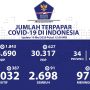 Jumlah Penambahan Pasien Positif Virus Corona RI Masih Naik Turun