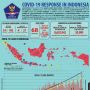 Update Corona RI 14 Mei, Pasien Positif COVID-19 Tembus 16 Ribu Orang