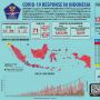 Update Virus Corona RI 17 Mei, 17.514 Orang Terinfeksi COVID-19
