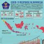 Update Virus Corona RI 18 Mei, Pasien Positif COVID-19 Tembus 18 Ribu Orang