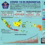 Rekor Lagi Positif Corona RI 10 Juni Melejit 1.241 Kasus, Jadi 34.316 Orang