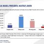 Hasil Survei ASI, Publik Puas dengan Kinerja Pemerintahan Jokowi-Ma'ruf