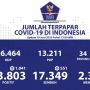 Update Corona RI 19 Juni, 43.803 Orang Terinfeksi COVID-19