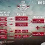 6 Tim PUBG Mobile Berhasil Lolos ke Grand Final PINC 2020