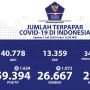 Melonjak 1.624 Sehari, Positif Corona RI 2 Juli Tembus 59.394 Orang