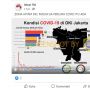 CEK FAKTA: Benarkah BIN Tetapkan Jakarta Zona Hitam Covid-19?