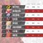 Recap MPL Indonesia Season 6 Week 2, RRQ Hoshi Turun Tahta