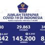 Data Virus Corona RI 9 September: 2.242 Pasien Sembuh, Meninggal 106 Orang
