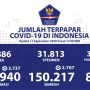 Positif Corona RI Cepat Naik! Tambah 3.737 Orang Jadi 210.940 Pasien