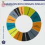 Ini Daftar Kota Kasus Teraktif Covid-19 di Indonesia, Pekanbaru Urutan Ke-3
