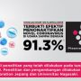 Ion Plasmacluster Sharp Mampu Kurangi Virus Corona 91.3% dalam 30 Detik!