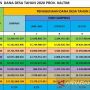 Triwulan I, Rp 50,13 M Dana Desa untuk Penanggulangan Covid-19 Tersalurkan