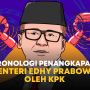Edhy Prabowo Bilang Korupsi Musuh Utama, Netizen:Tanda Orang Munafik