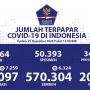 Makin Horor COVID-19 RI: Positif Corona Naik 2 Kali Lipat dalam Sebulan