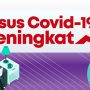 Angka Covid-19 Hari Ini Bertambah Sebanyak 5.656 Kasus