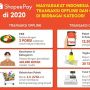 Pada 2020, Masyarakat Nikmati Transaksi Offline dan Online via ShopeePay