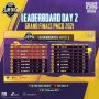 4 Tim Indonesia Lolos ke Kejuaraan Profesional PMPL ID Season 3