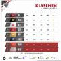 Hasil dan Klasemen Sementara MPL Indonesia Season 7 Pekan Kedua