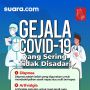 Pasien Sembuh Covid-19 di Kaltim Capai 90,4 Persen