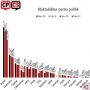 Survei CPCS: Elektabilitas PDIP Merosot, Demokrat Naik