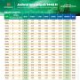 Download Jadwal Imsakiyah Ramadhan 2021 Banten Versi Muhammadiyah