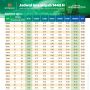 Download PDF Jadwal Puasa Denpasar Bali Versi Muhammadiyah