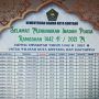 Ini Jadwal Buka Puasa Kota Bontang dan Sekitarnya, 3 Mei 2021