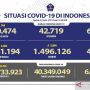 Tambah 4.402 Kasus, Warga Indonesia Terpapar Covid-19 jadi 1.641.194 Orang