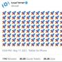 Dikecam, Twitter Pemerintah Israel Unggah Emoji Ratusan Roket