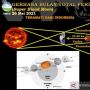 Warga Diminta Waspadai Ini saat Gerhana Bulan Total