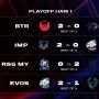 Hasil Pertandingan MSC 2021: EVOS Legends dan Bigetron Rebut Kemenangan di Playoff