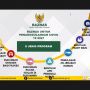BAZNAS Perkuat Program Darurat untuk Penanggulangan Covid-19
