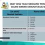 Warga Kaltim, Catat! Ini Daftar Obat Covid-19 yang Diizinkan BPOM
